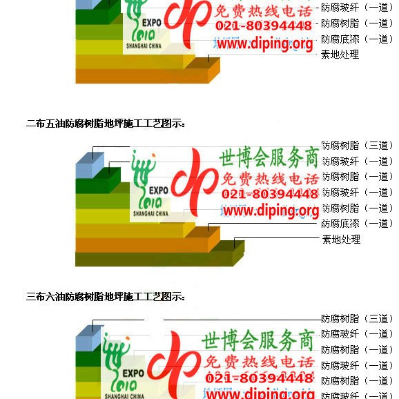 湛江FRP玻璃钢防腐地坪产品图3