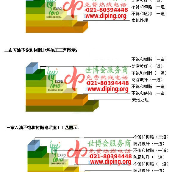 湛江不饱和树脂地坪，不饱和树脂防腐地坪,防腐蚀地坪施工厂家产品图2